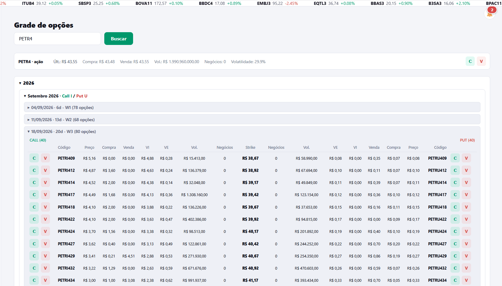 Toda a cadeia de calls e puts do ativo, com preço, volume e volatilidade atualizados